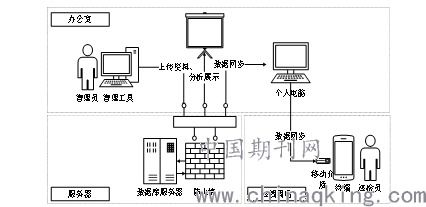 调度主站设备巡检现场智能化系统开发与应用